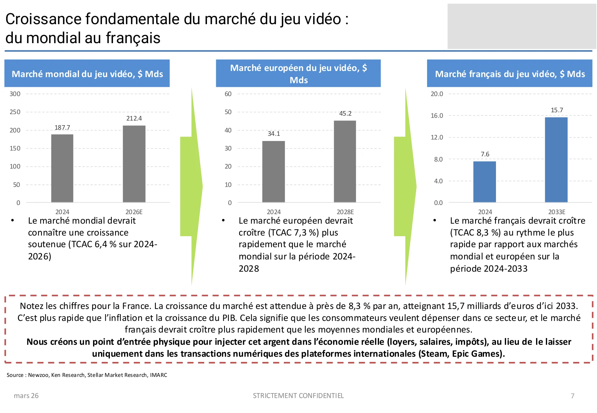Market study — redacted sample page